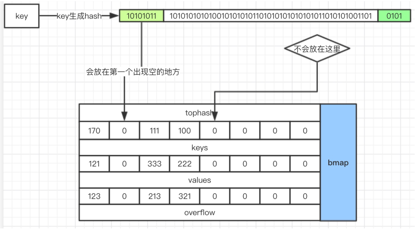 golang-map-analysis-elivs-blog